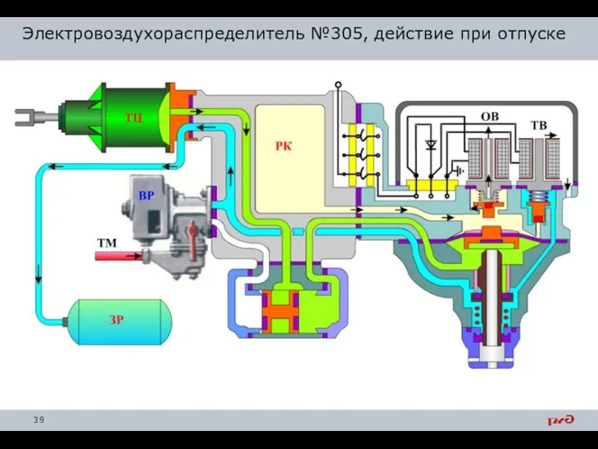 Электровоздухораспределитель №305, действие при отпуске