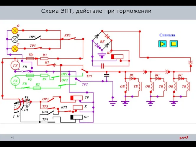 Схема ЭПТ, действие при торможении