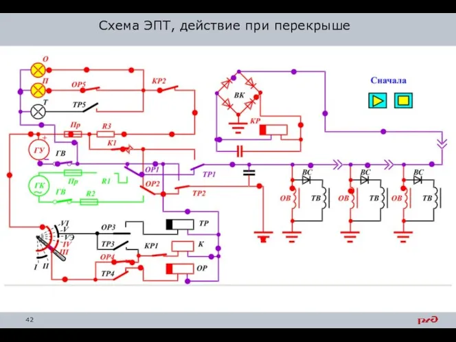 Схема ЭПТ, действие при перекрыше