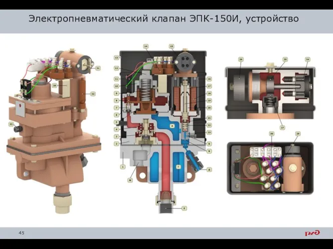 Электропневматический клапан ЭПК-150И, устройство