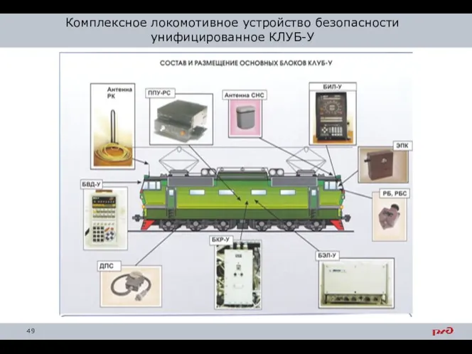 Комплексное локомотивное устройство безопасности унифицированное КЛУБ-У