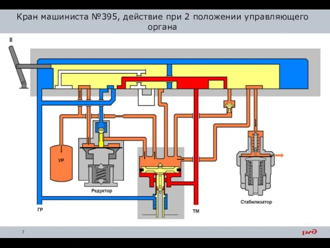 Кран машиниста №395, действие при 2 положении управляющего органа