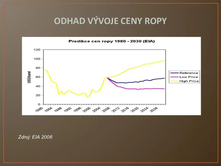 ODHAD VÝVOJE CENY ROPY Zdroj: EIA 2006