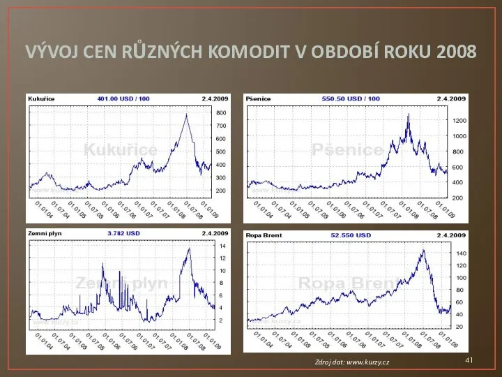 VÝVOJ CEN RŮZNÝCH KOMODIT V OBDOBÍ ROKU 2008 Zdroj dat: www.kurzy.cz