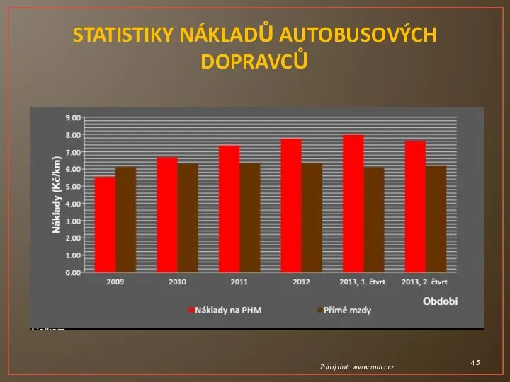 STATISTIKY NÁKLADŮ AUTOBUSOVÝCH DOPRAVCŮ Zdroj dat: www.mdcr.cz