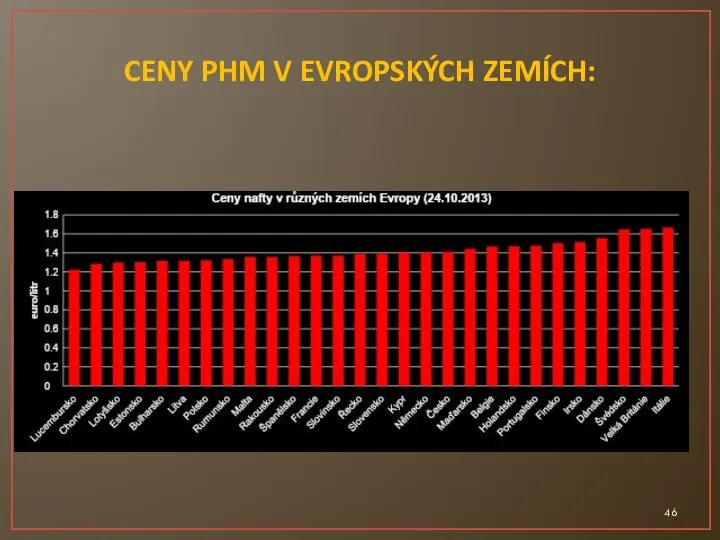 CENY PHM V EVROPSKÝCH ZEMÍCH: