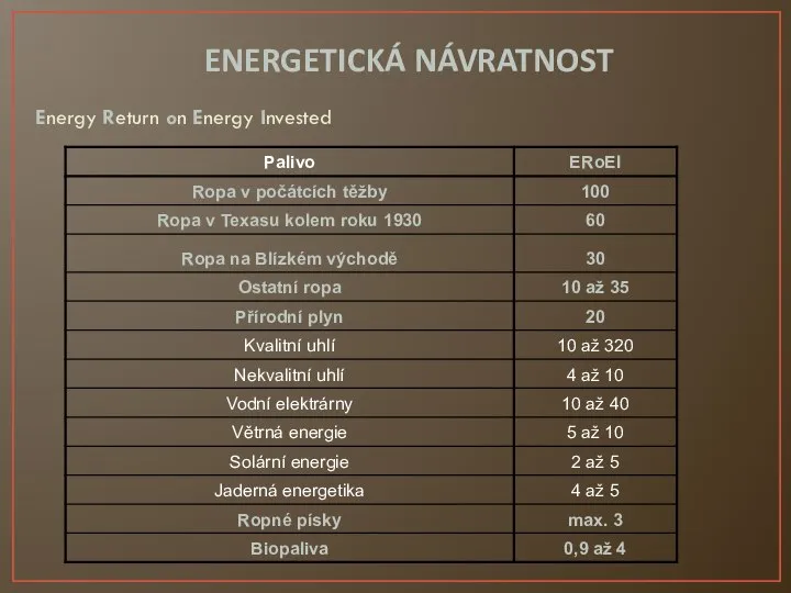 ENERGETICKÁ NÁVRATNOST Energy Return on Energy Invested