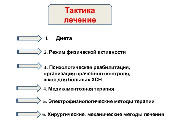 Тактика лечение Диета 2. Режим физической активности 3. Психологическая реабилитация, организация врачебного