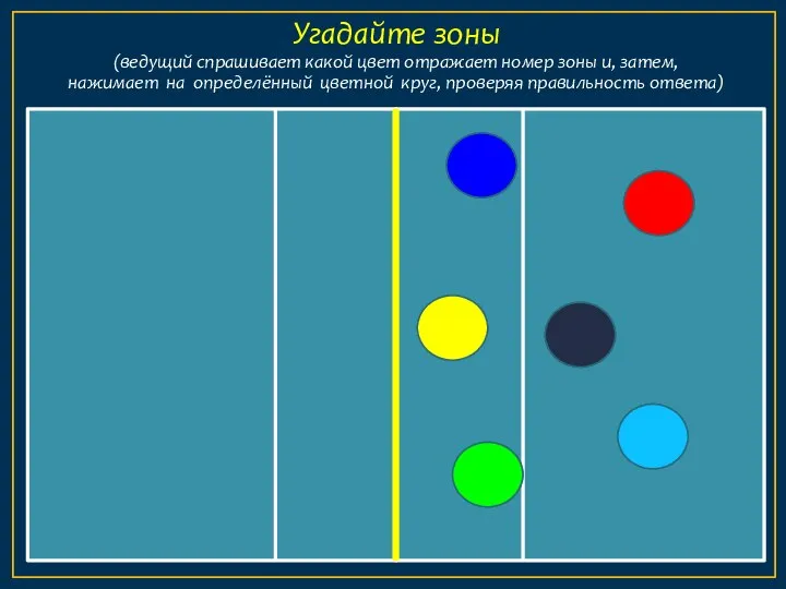 1 2 3 4 5 6 Угадайте зоны (ведущий спрашивает какой цвет