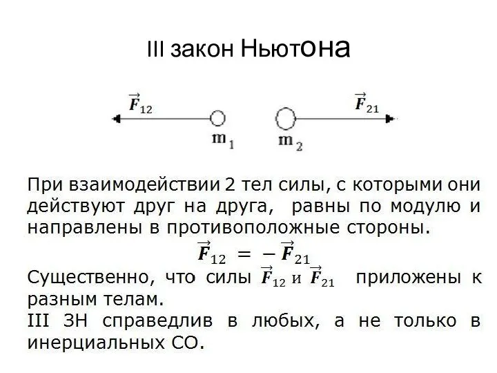 III закон Ньютона