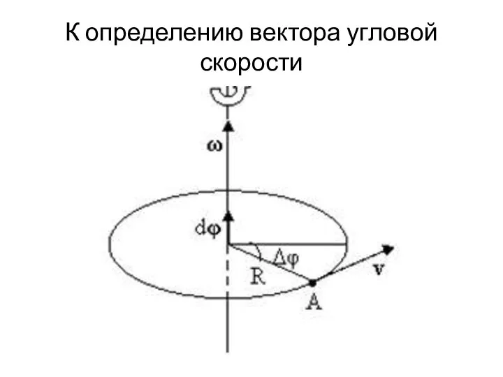 К определению вектора угловой скорости