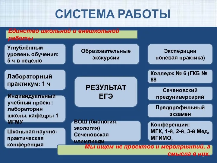 Школьная научно-практическая конференция СИСТЕМА РАБОТЫ Единство школьной и внешкольной работы Мы ищем