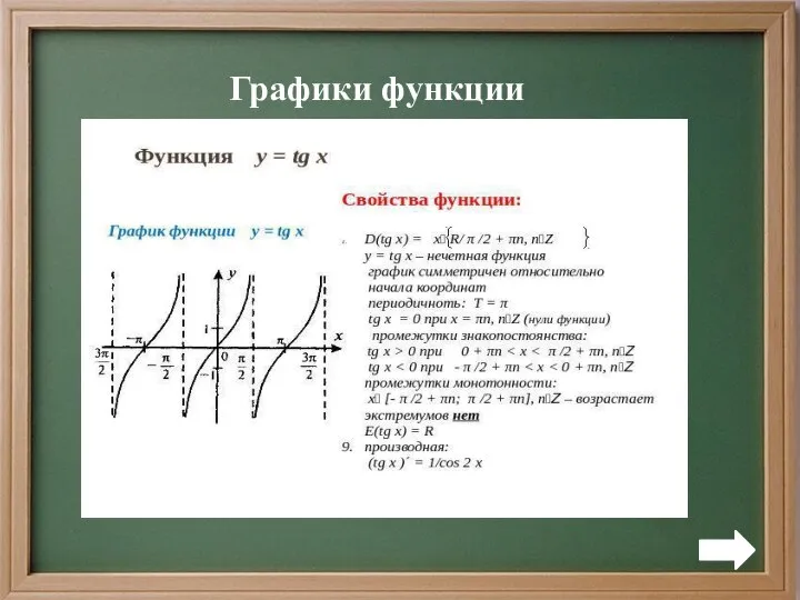 Графики функции