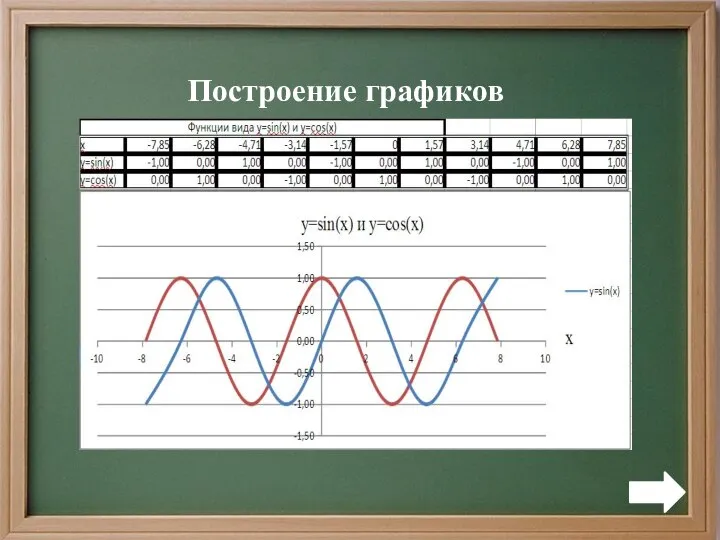 Построение графиков