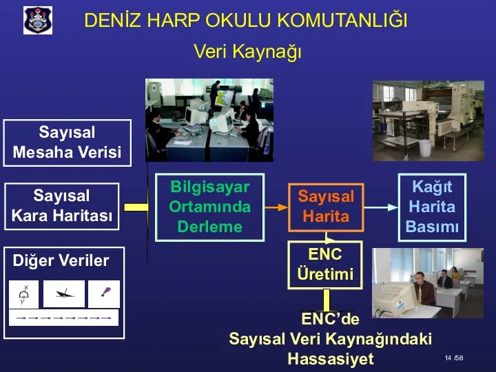 ENC’de Sayısal Veri Kaynağındaki Hassasiyet Sayısal Harita Kağıt Harita Basımı ENC Üretimi