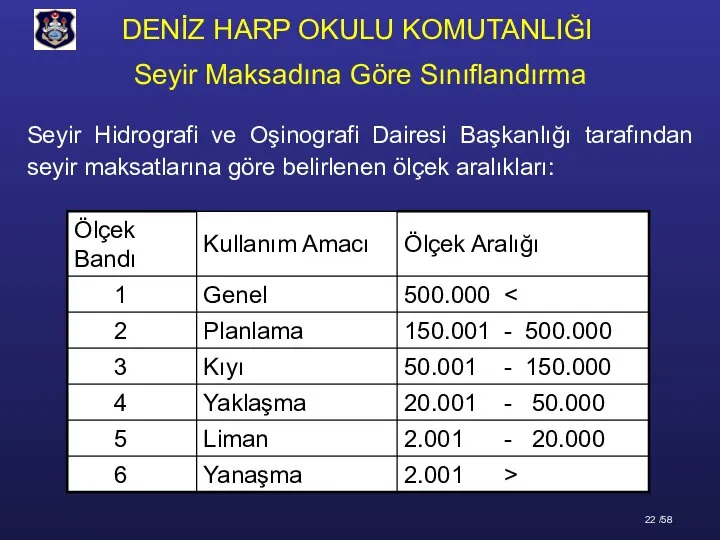 Seyir Hidrografi ve Oşinografi Dairesi Başkanlığı tarafından seyir maksatlarına göre belirlenen ölçek