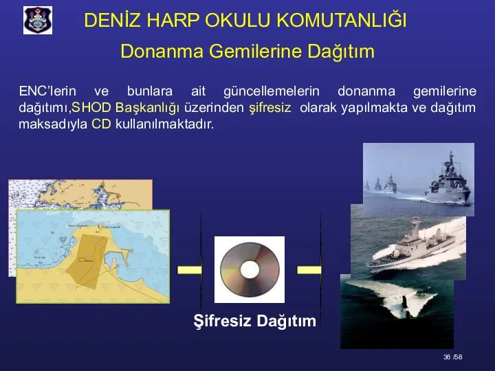 ENC’lerin ve bunlara ait güncellemelerin donanma gemilerine dağıtımı,SHOD Başkanlığı üzerinden şifresiz olarak