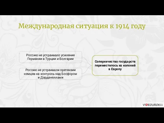 Международная ситуация к 1914 году Соперничество государств переместилось из колоний в Европу