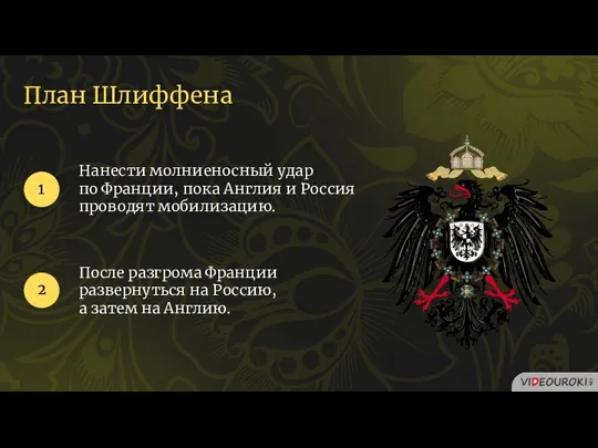 План Шлиффена Нанести молниеносный удар по Франции, пока Англия и Россия проводят