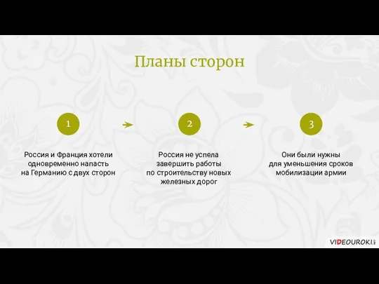 Планы сторон Россия и Франция хотели одновременно напасть на Германию с двух