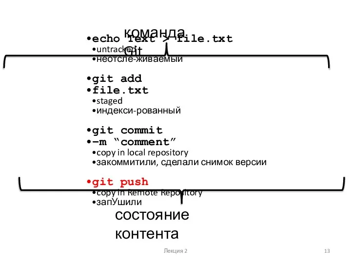 Лекция 2 echo Text > file.txt untracked неотсле-живаемый git add file.txt staged