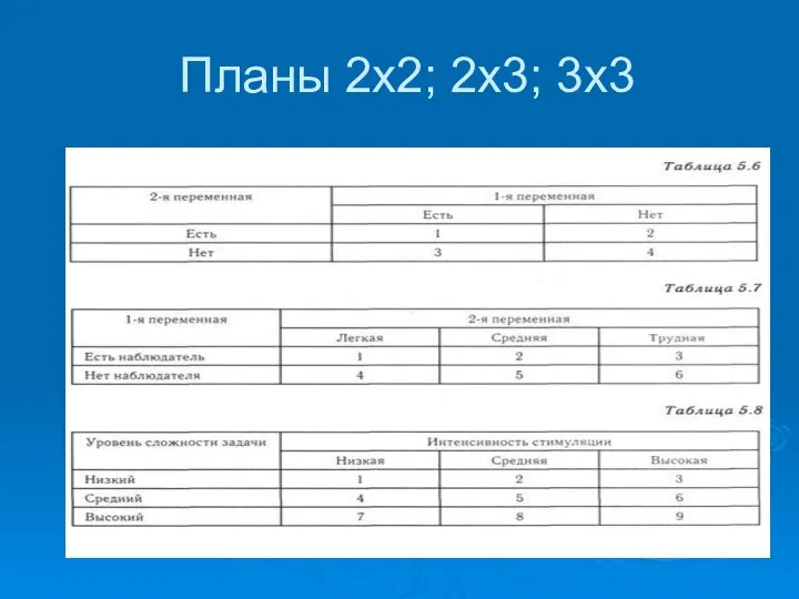 Планы 2х2; 2х3; 3х3