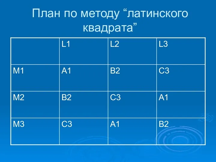 План по методу “латинского квадрата”