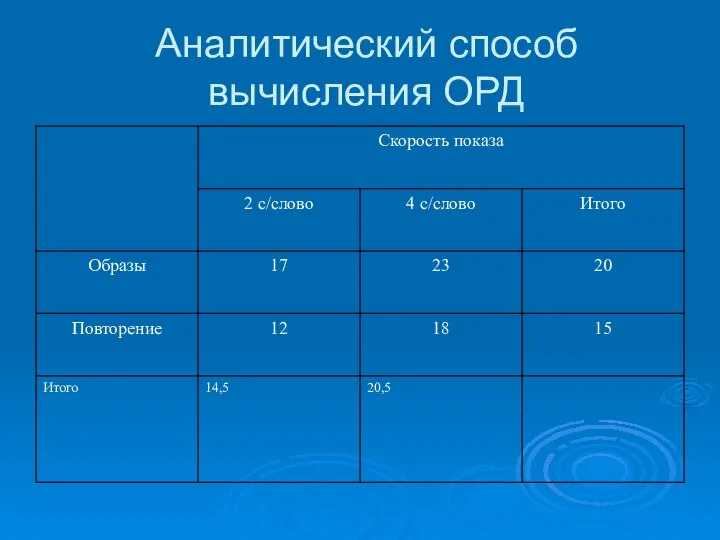 Аналитический способ вычисления ОРД