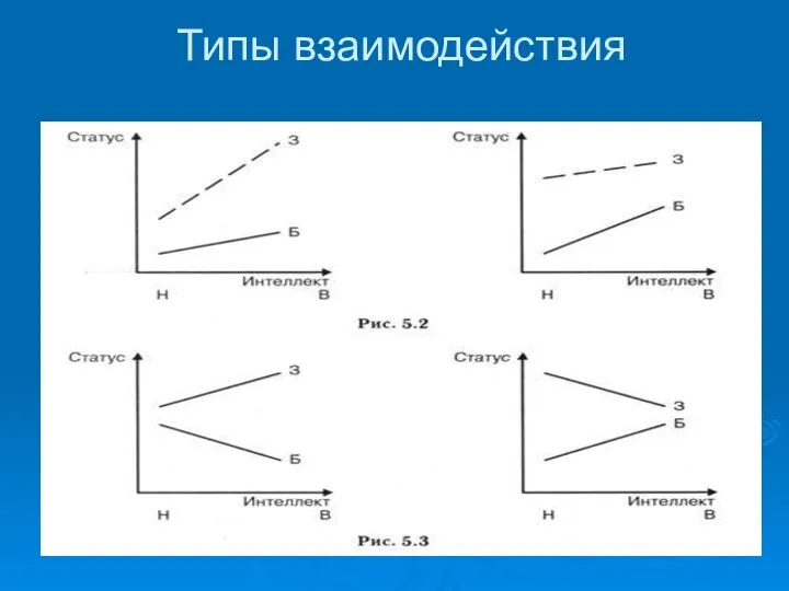 Типы взаимодействия