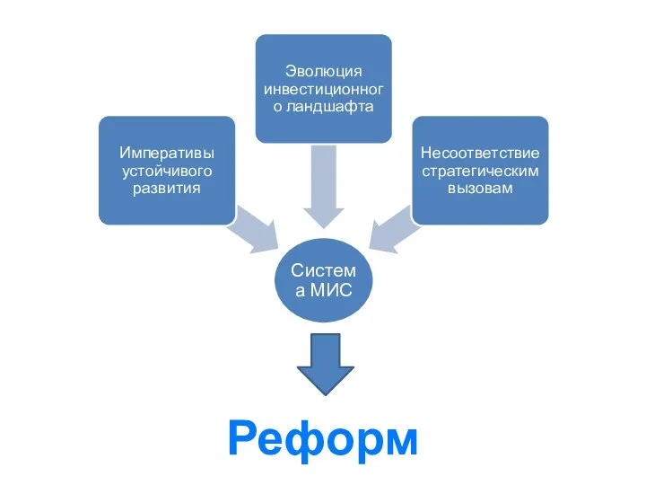 Реформа