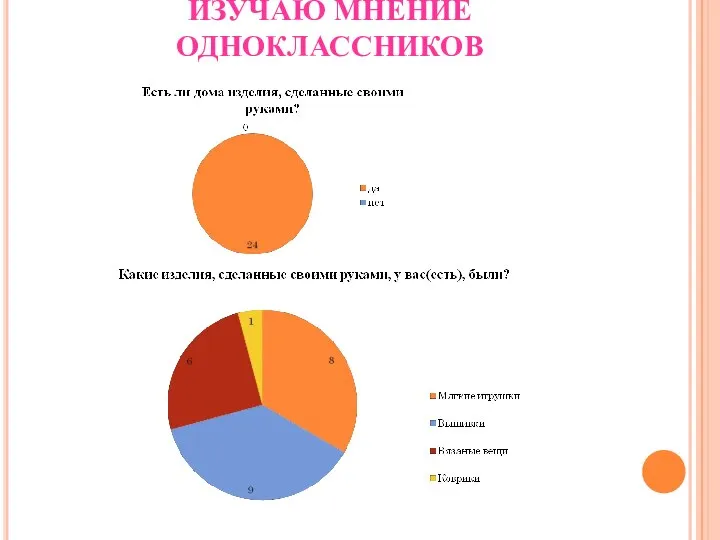 ИЗУЧАЮ МНЕНИЕ ОДНОКЛАССНИКОВ