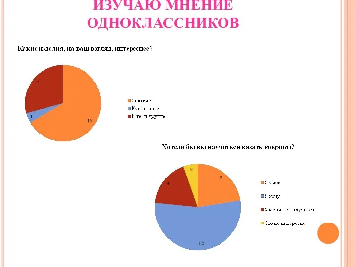 ИЗУЧАЮ МНЕНИЕ ОДНОКЛАССНИКОВ