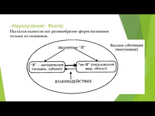 «Наукоучение» Фихте. Пытался вывести все разнообразие форм познания только из сознания.