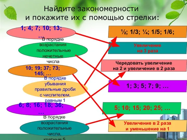 Найдите закономерности и покажите их с помощью стрелки: 1; 4; 7; 10;