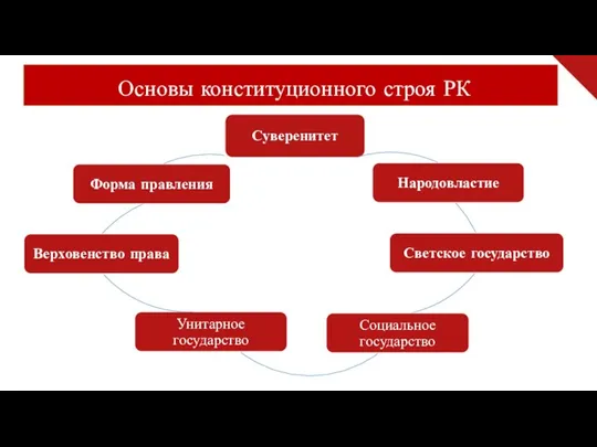 Основы конституционного строя РК