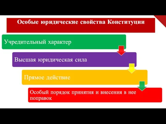 Особые юридические свойства Конституции