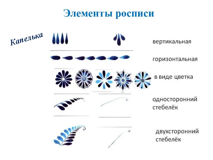 Элементы росписи Капелька