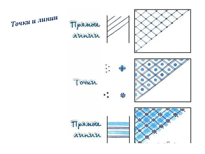 Точки и линии