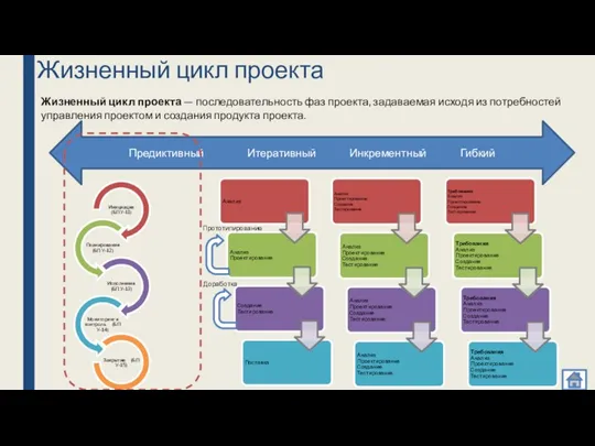 Жизненный цикл проекта Жизненный цикл проекта — последовательность фаз проекта, задаваемая исходя