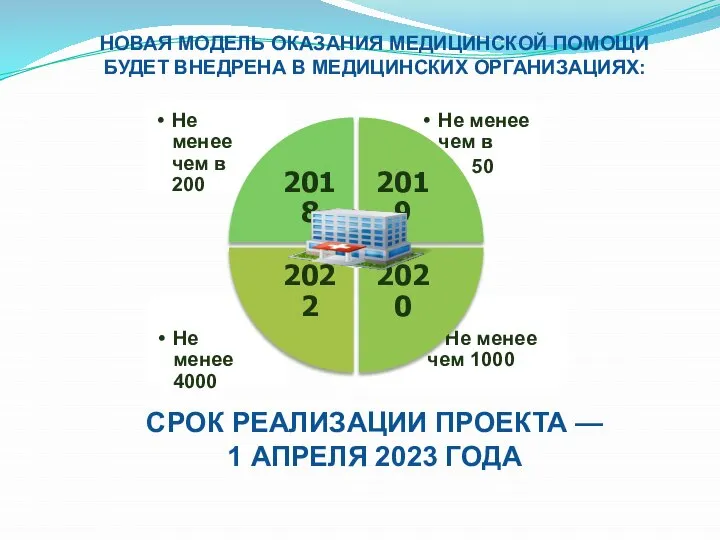 НОВАЯ МОДЕЛЬ ОКАЗАНИЯ МЕДИЦИНСКОЙ ПОМОЩИ БУДЕТ ВНЕДРЕНА В МЕДИЦИНСКИХ ОРГАНИЗАЦИЯХ: СРОК РЕАЛИЗАЦИИ