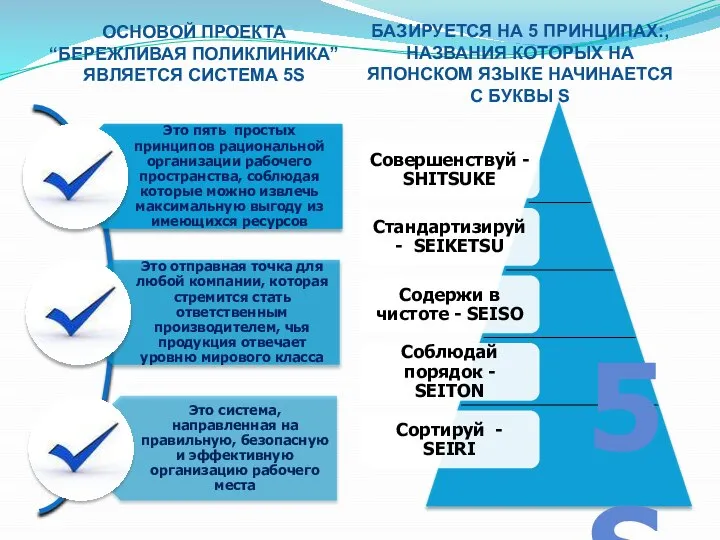 ОСНОВОЙ ПРОЕКТА “БЕРЕЖЛИВАЯ ПОЛИКЛИНИКА” ЯВЛЯЕТСЯ СИСТЕМА 5S БАЗИРУЕТСЯ НА 5 ПРИНЦИПАХ:, НАЗВАНИЯ