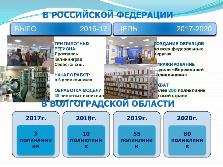 БЫЛО 2016-17 ЦЕЛЬ 2017-2020 СОЗДАНИЕ ОБРАЗЦОВ во всех федеральных округах ТИРАЖИРОВАНИЕ модели