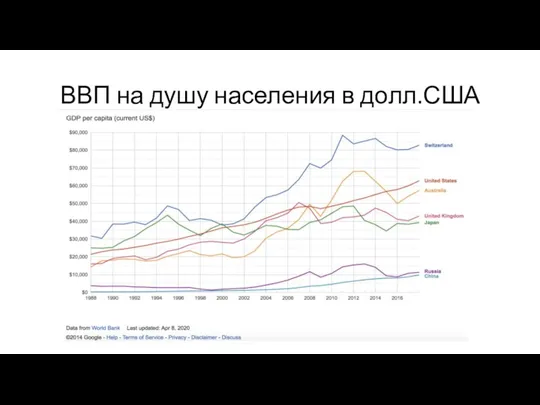 ВВП на душу населения в долл.США