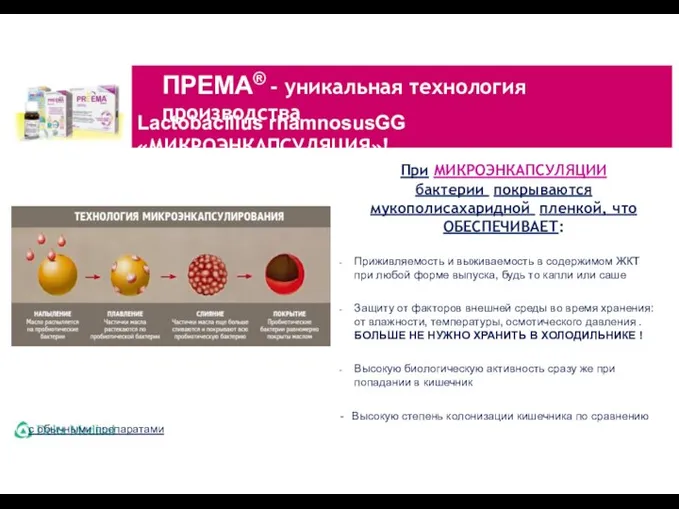 ПРЕМА® ‐ уникальная технология производства Lactobacillus rhamnosusGG «МИКРОЭНКАПСУЛЯЦИЯ»! При МИКРОЭНКАПСУЛЯЦИИ бактерии покрываются