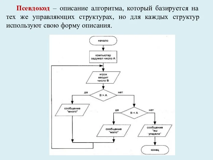 Псевдокод – описание алгоритма, который базируется на тех же управляющих структурах, но