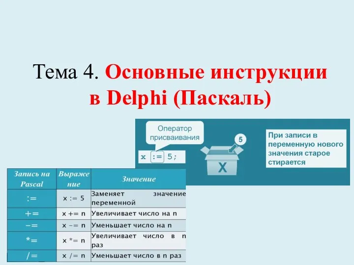 Тема 4. Основные инструкции в Delphi (Паскаль)