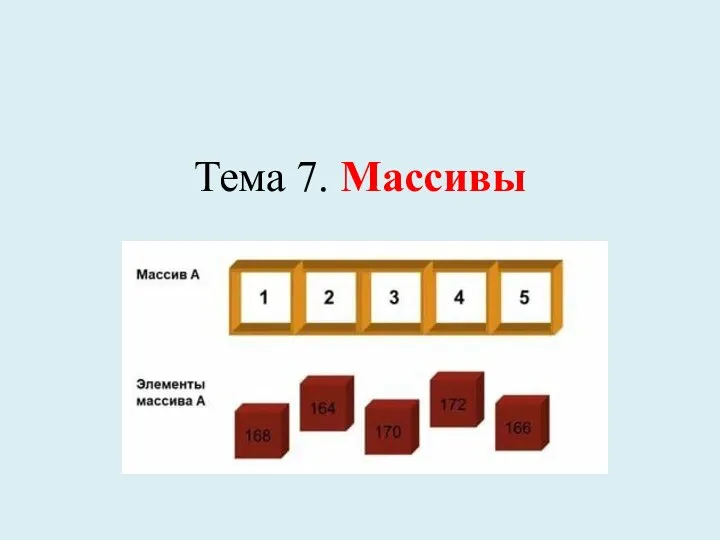 Тема 7. Массивы