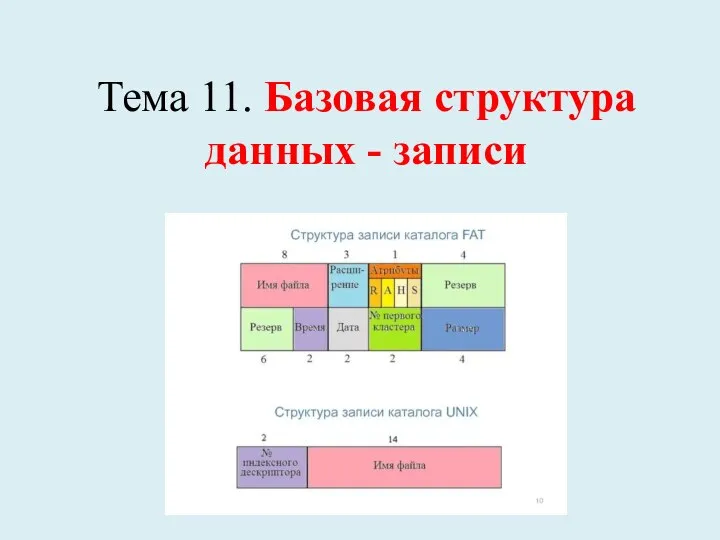 Тема 11. Базовая структура данных - записи