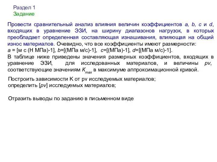 Провести сравнительный анализ влияния величин коэффициентов a, b, c и d, входящих