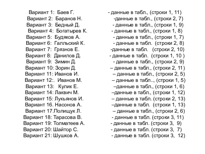 Вариант 1: Баев Г. - данные в табл., (строки 1, 11) Вариант